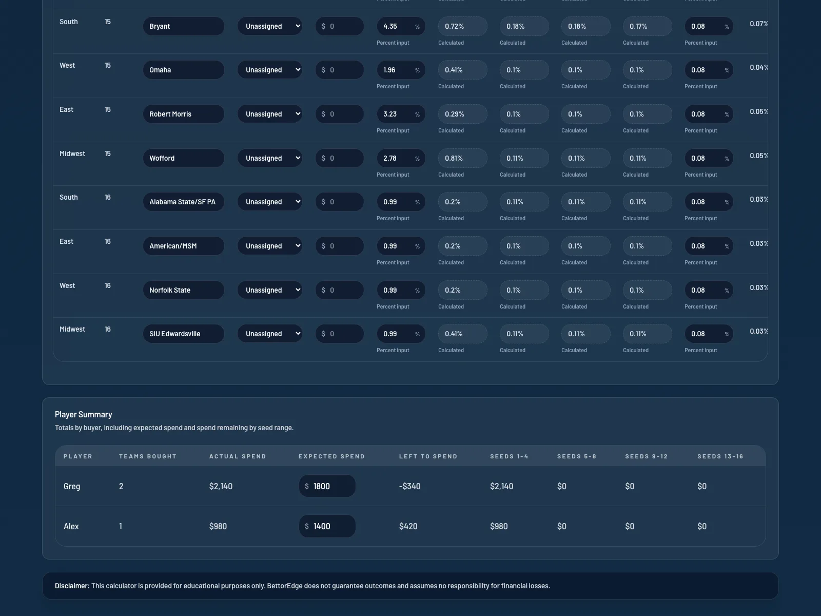 Use Player Summary to track spend by buyer