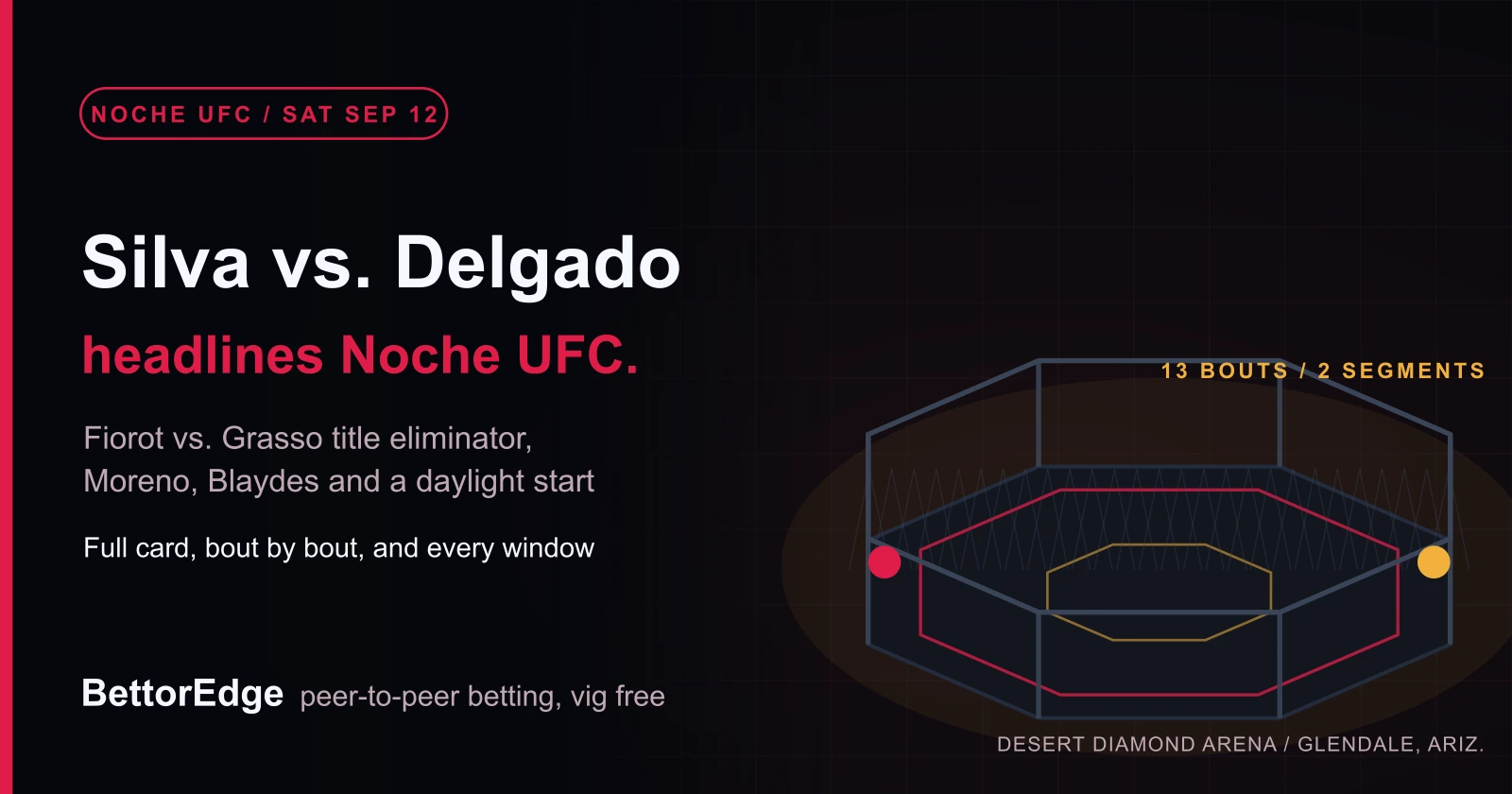 Noche UFC: Silva vs Delgado Fight Card, Odds and How to Watch