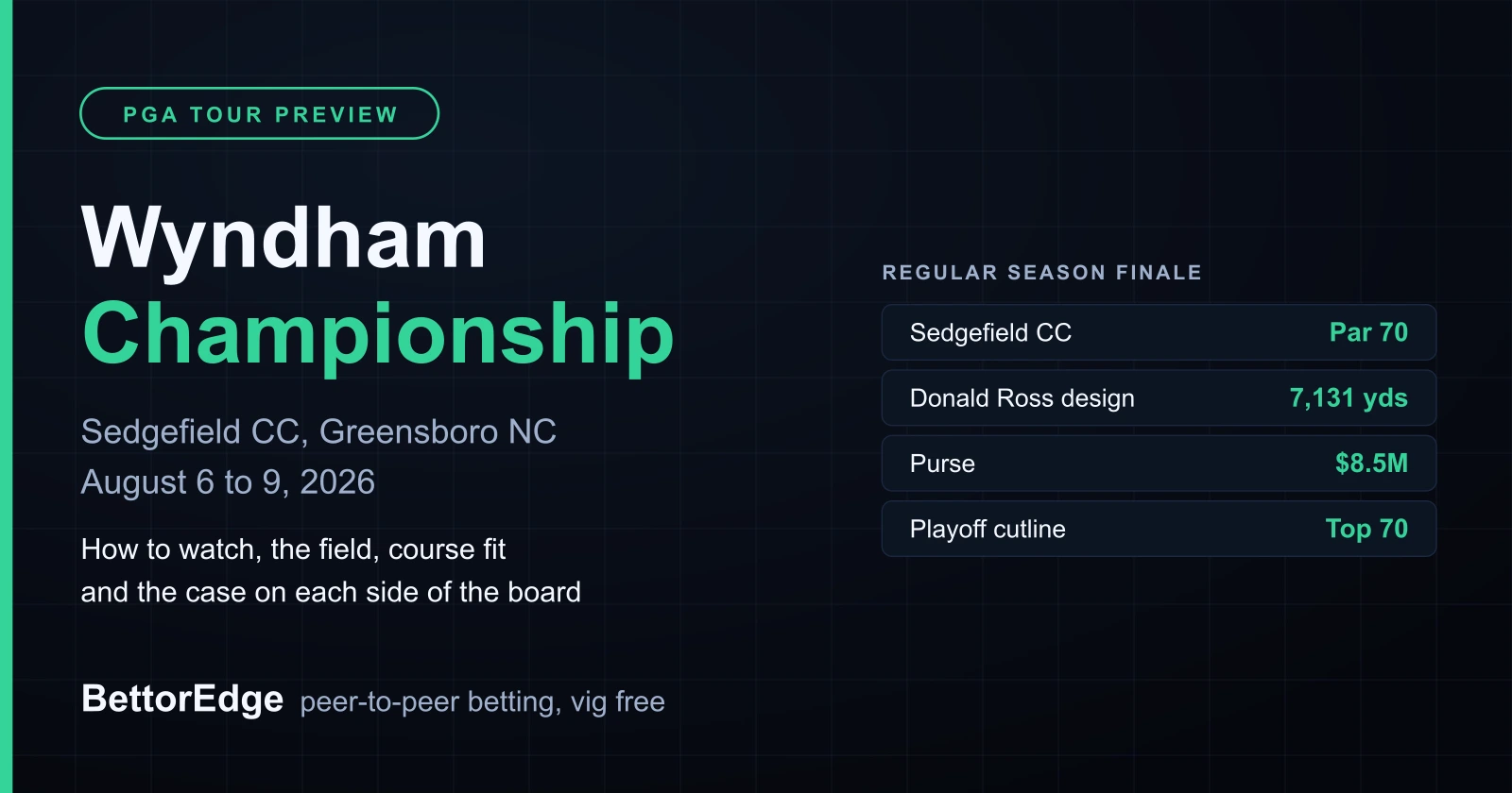 Wyndham Championship 2026 Preview: Odds, How to Watch, and the Field at Sedgefield
